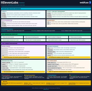 ElevenLabs preview