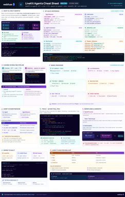 LiveKit Agents preview