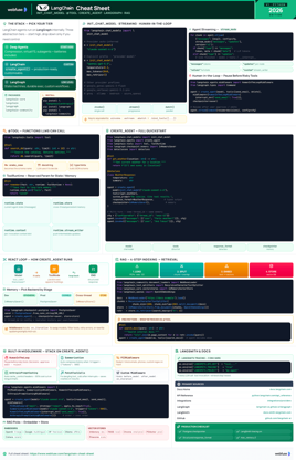 LangChain preview