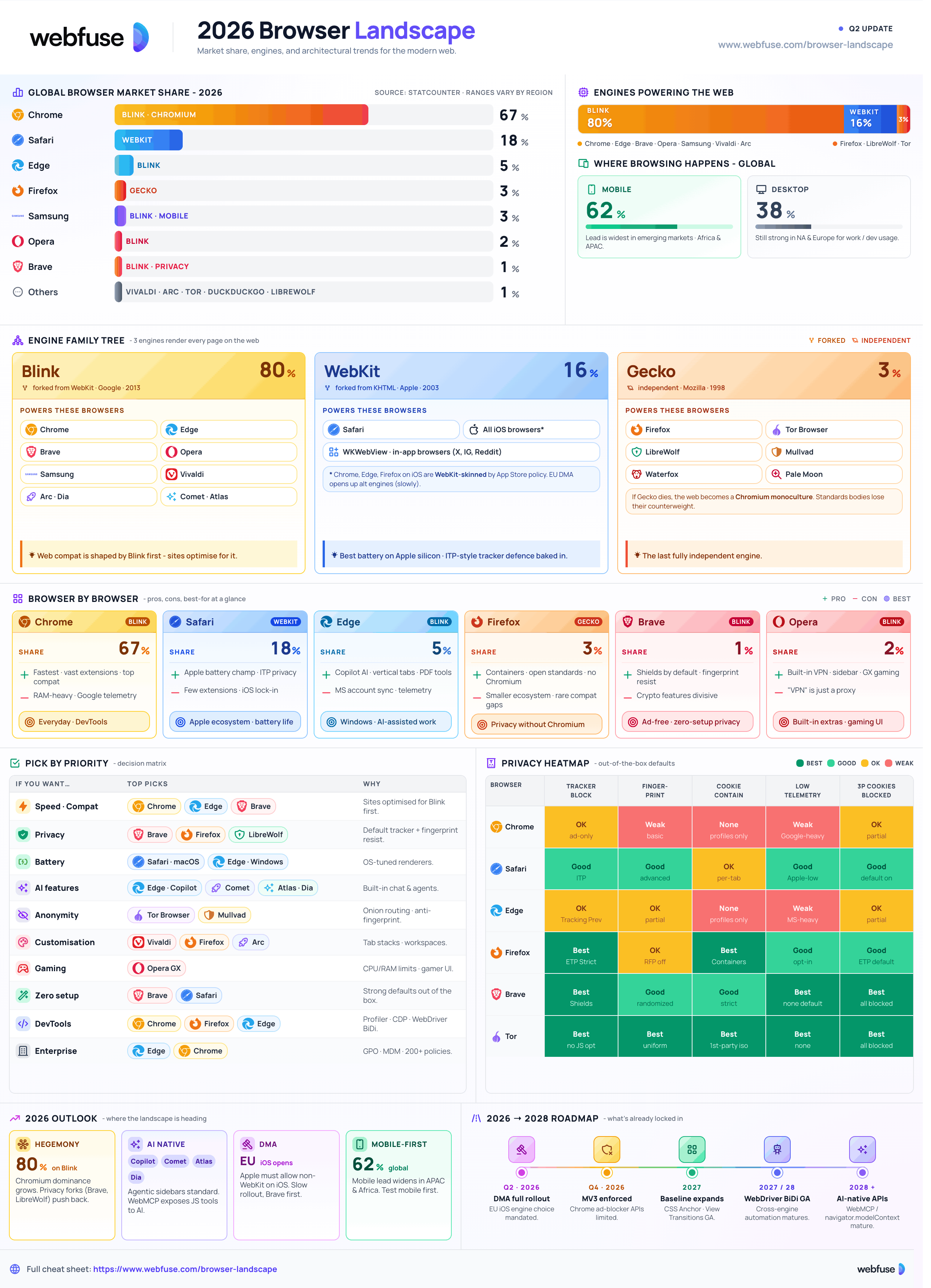 Browser Landscape Cheat Sheet