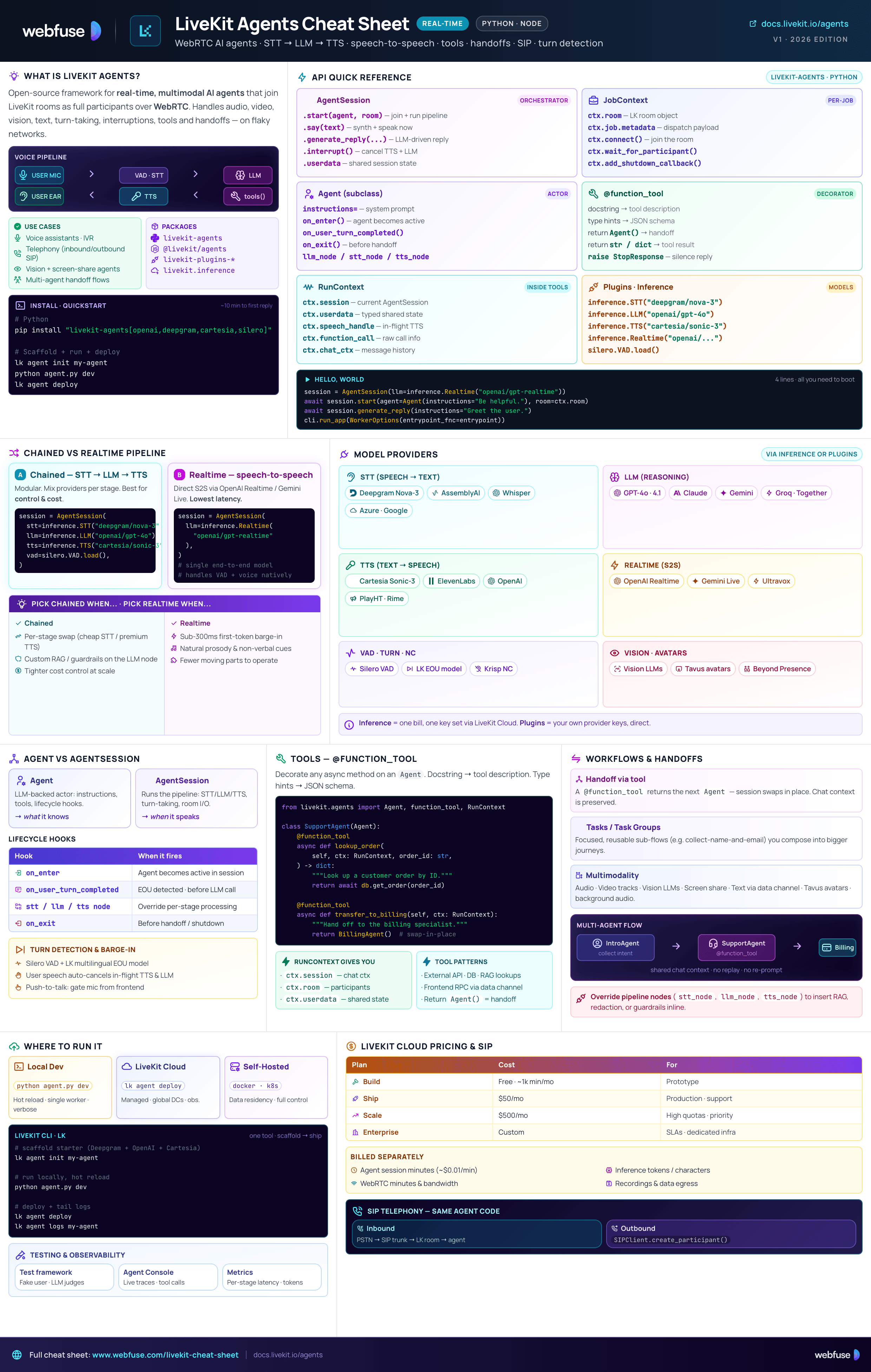 LiveKit Agents Cheat Sheet