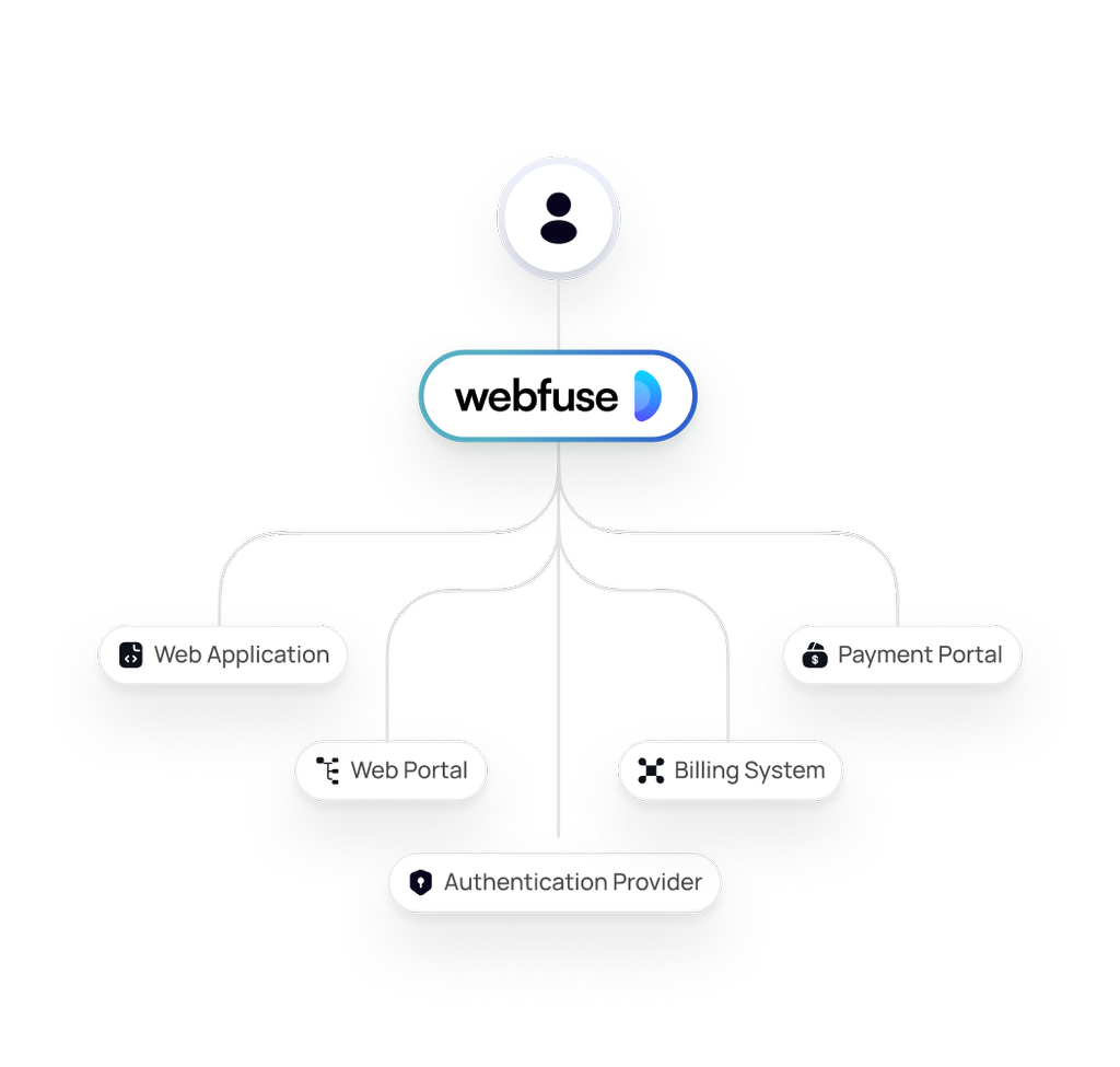 The Proxy illustration