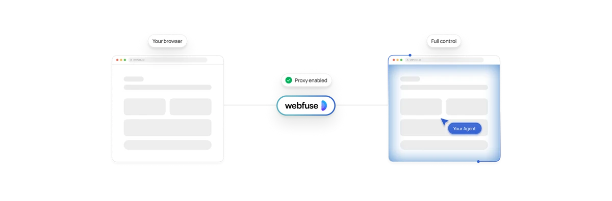 How Webfuse connects your browser to your agent