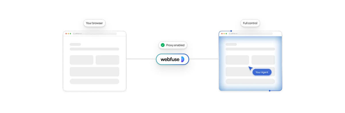 How Webfuse connects your browser to your agent