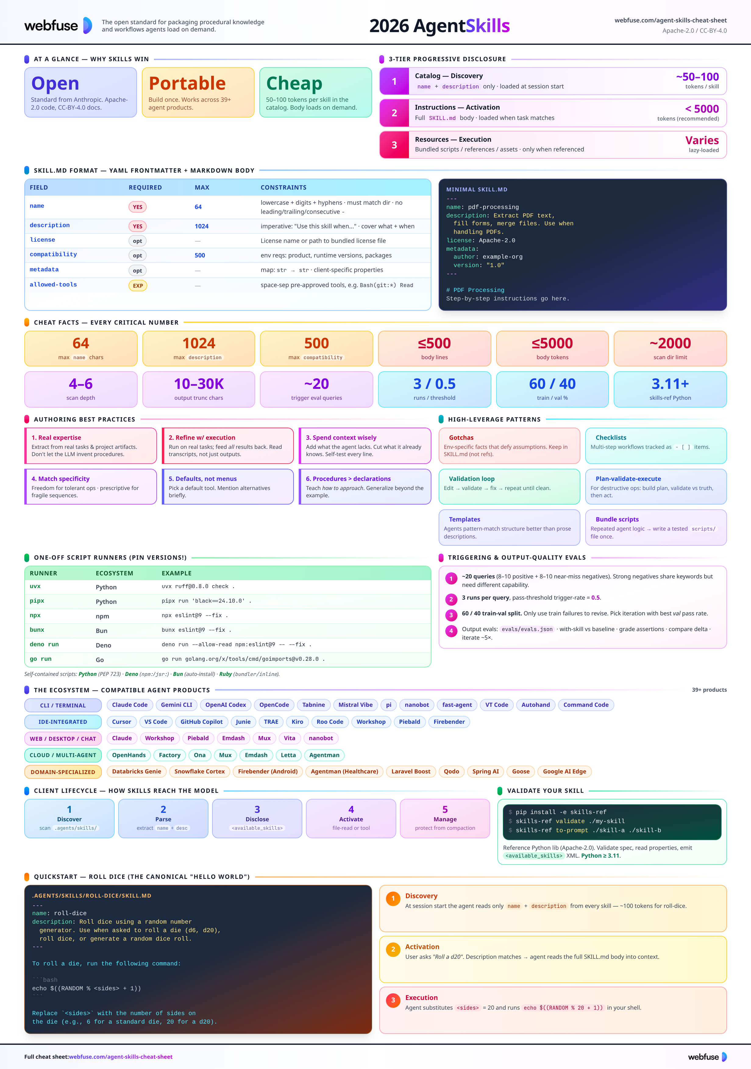 Agent Skills Cheat Sheet Preview