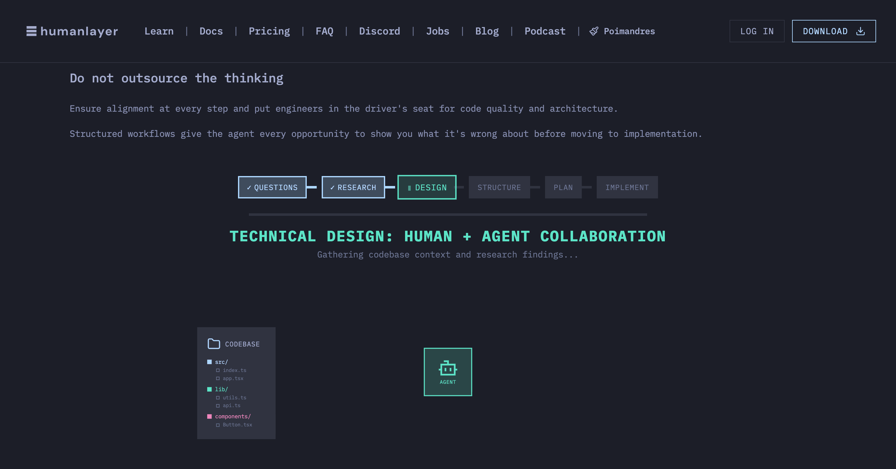 HumanLayer's workflow section, headlined "Do not outsource the thinking", with the line "Structured workflows give the agent every opportunity to show you what it's wrong about before moving to implementation" above a progress strip of the six QRSPI phases - Questions and Research marked complete, Design currently active, and Structure, Plan and Implement still greyed out ahead - over a panel showing the agent gathering codebase context and research findings