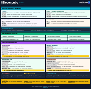 ElevenLabs Cheat Sheet preview