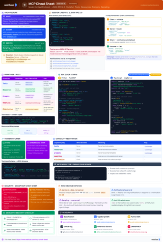 MCP Cheat Sheet preview