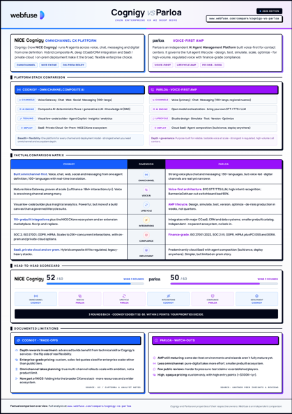 Cognigy vs Parloa comparison cheat sheet