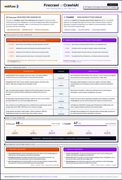 Firecrawl vs Crawl4AI comparison cheat sheet
