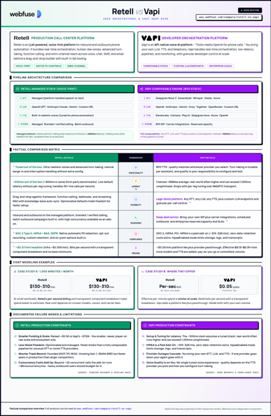 Retell vs Vapi comparison cheat sheet