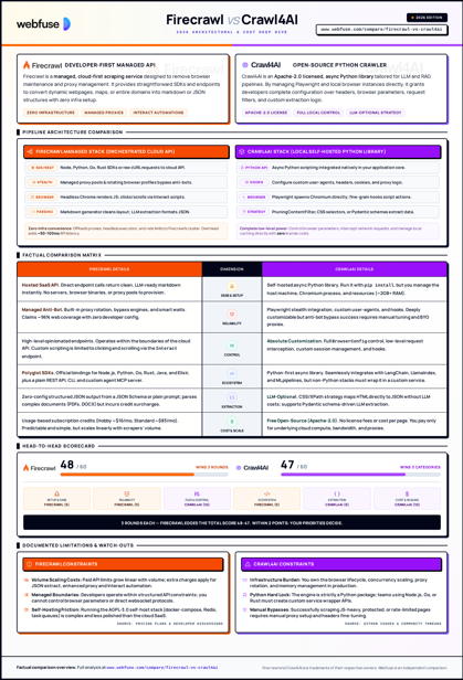 Firecrawl vs Crawl4AI comparison cheat sheet