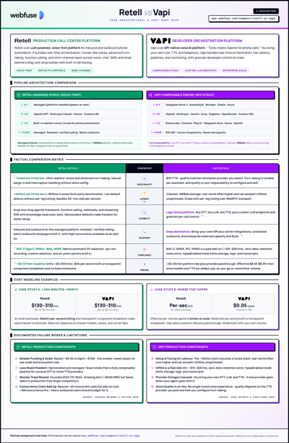 Retell vs Vapi comparison cheat sheet