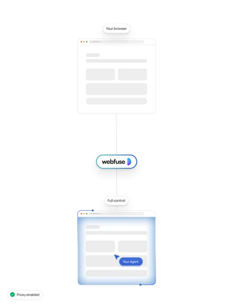 How Webfuse connects your browser to your agent