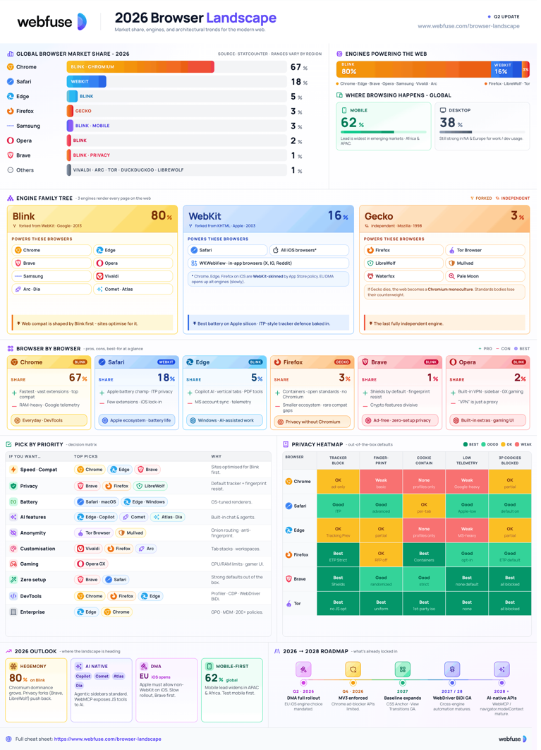 Browser Landscape Cheat Sheet Preview