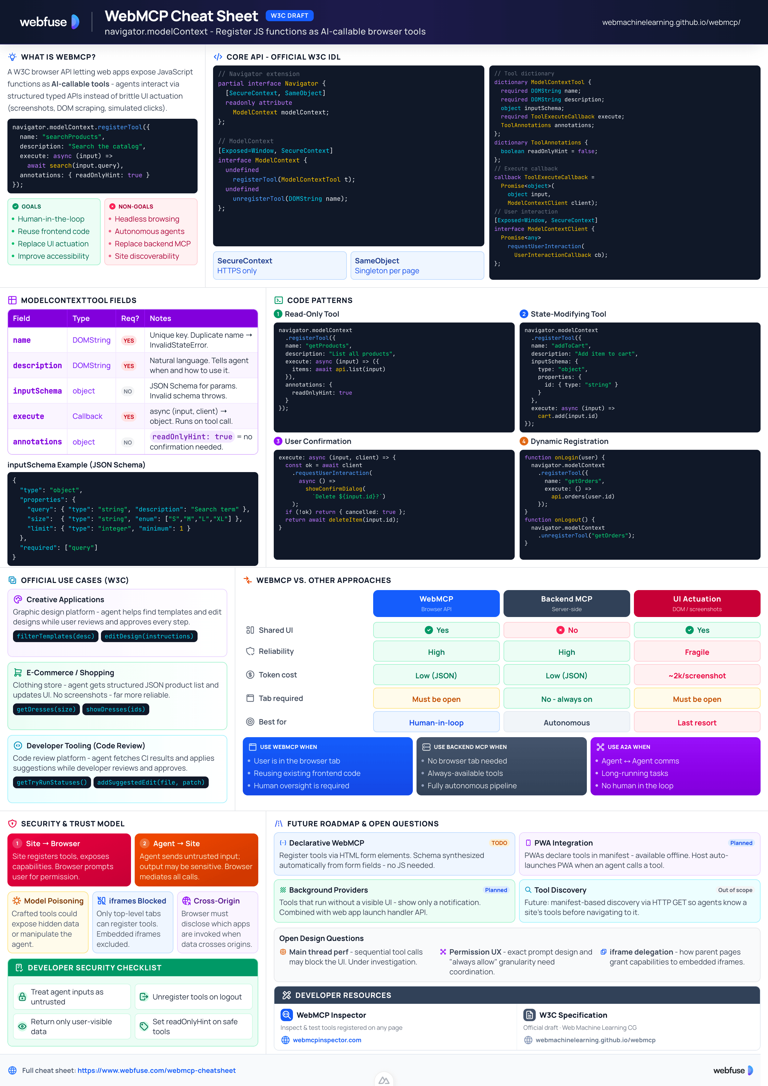 WebMCP Cheat Sheet Preview