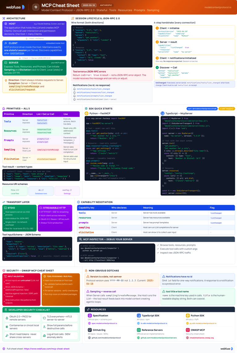 MCP Cheat Sheet Preview