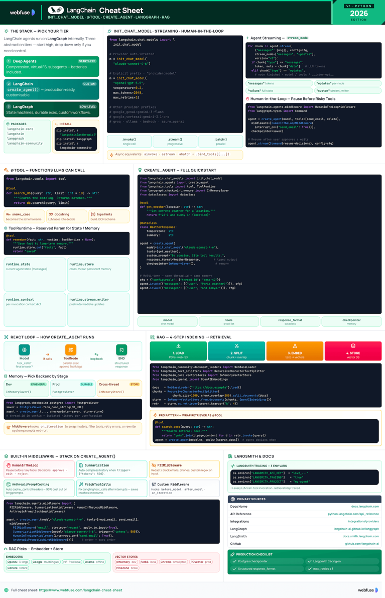 LangChain Cheat Sheet Preview