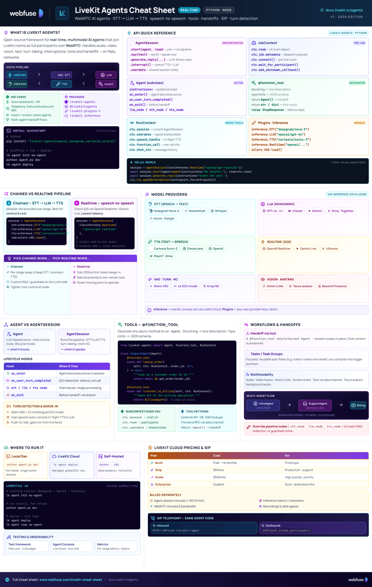 LiveKit Agents Cheat Sheet Preview
