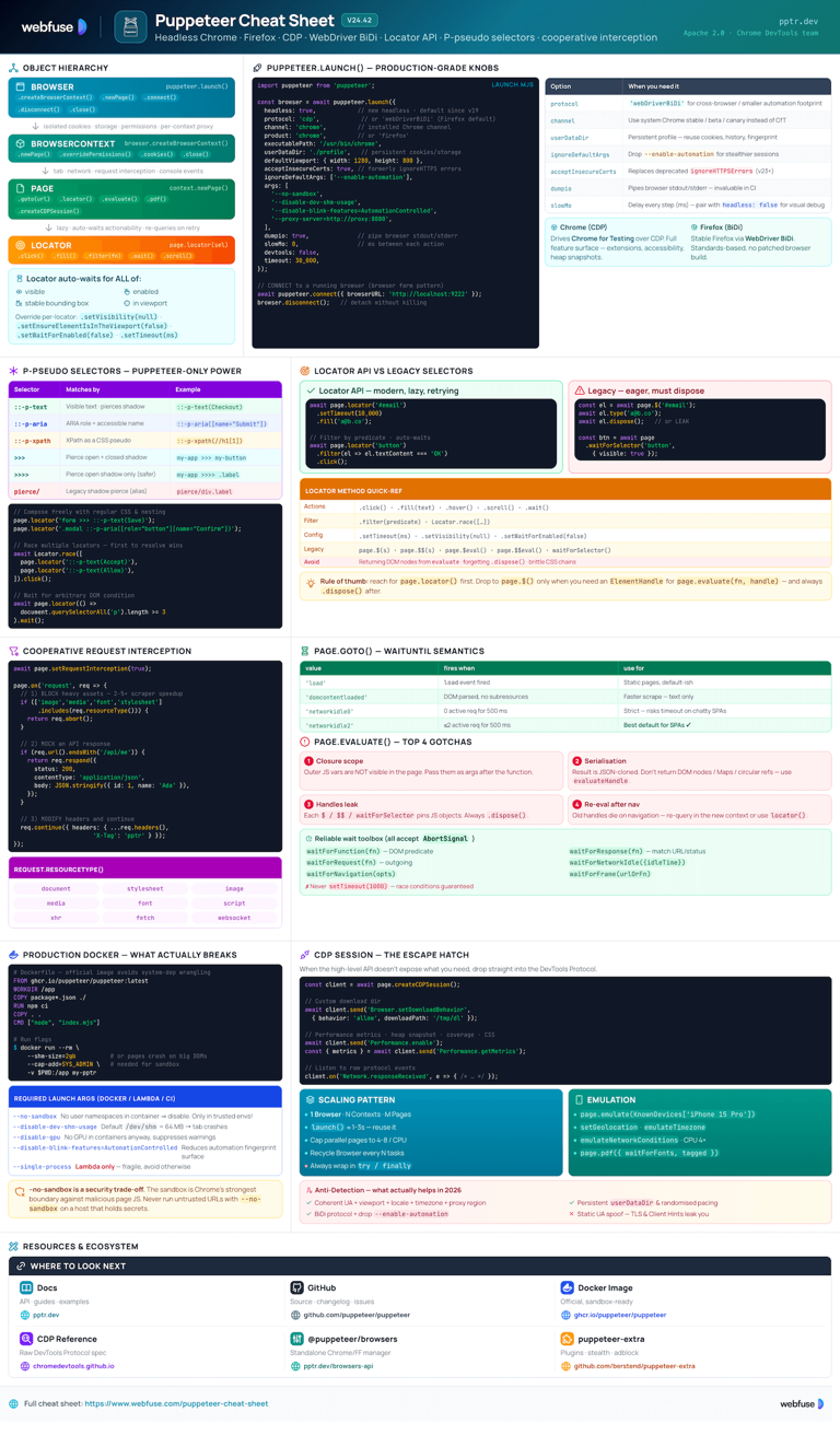 Puppeteer Cheat Sheet Preview